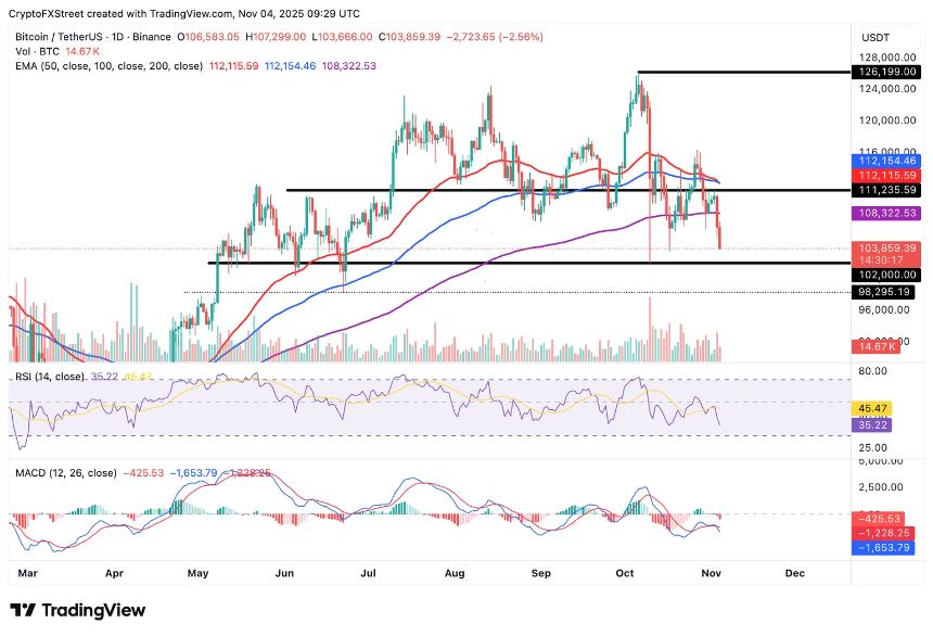 加密货币市场持续低迷：比特币、以太坊和瑞波币价格承压下跌