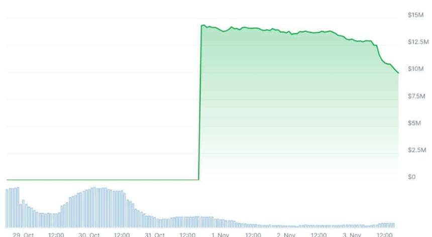  最佳钱包套装预售最后25天，成交额达1670万美元：时间紧迫！ 