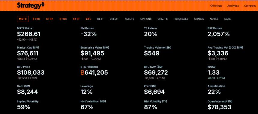  比特币或成本周焦点，Saylor暗示将推出新一轮买盘 