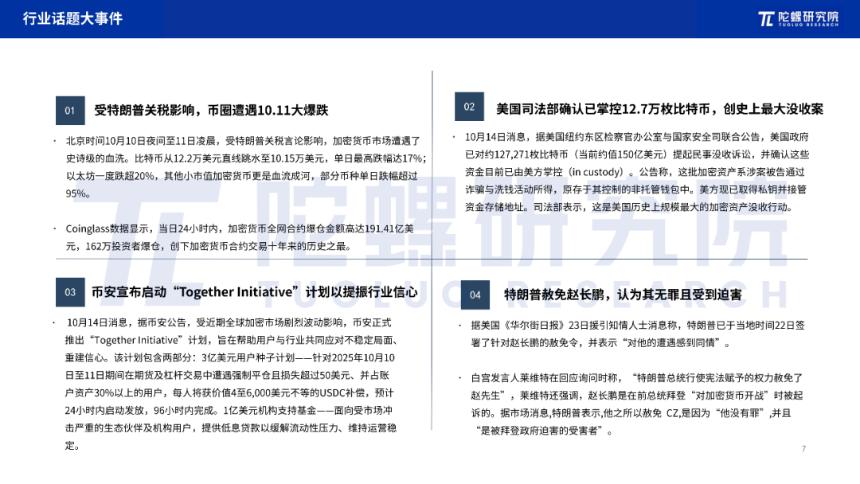 2025年10月Web3行业月度发展报告|陀螺研究院