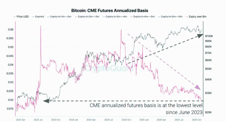 比特币价格预测：长期持有者加大抛售力度，BTC跌破104,000美元
