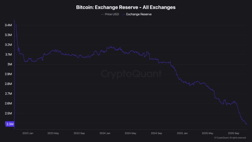  比特币价格分析：牛市行情是否正在失去动力，还是即将迎来大幅反弹？ 