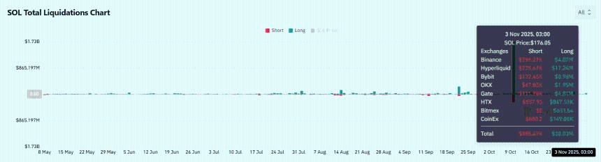  一位 Solana 巨鲸豪 ... 