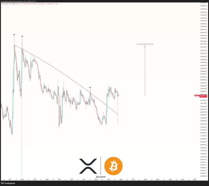 XRPBTC 2W Chart Javon Marks