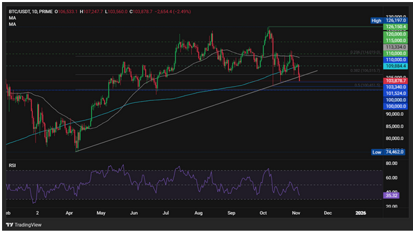 比特币暴跌：ETF资金外流与宏观经济压力重创市场信心