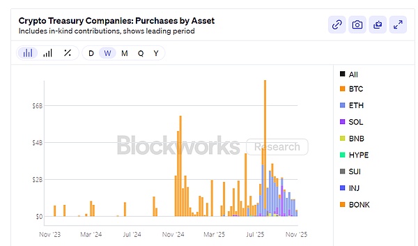 买在无人问津时
