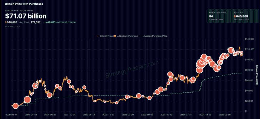  比特币或成本周焦点，Saylor暗示将推出新一轮买盘 
