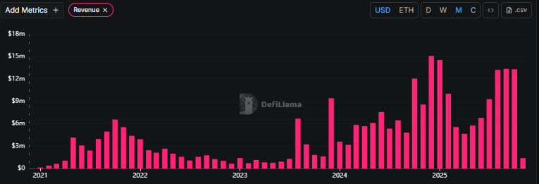  2025 年 AAVE 价格预测：Chainlink ACE 和 DAO 回购能否阻止 AAVE 跌至 150 美元？ 