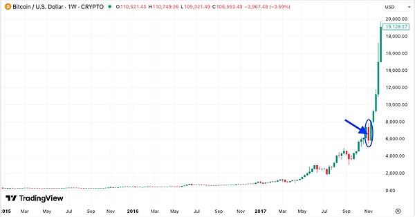 牛市真的要完了吗？