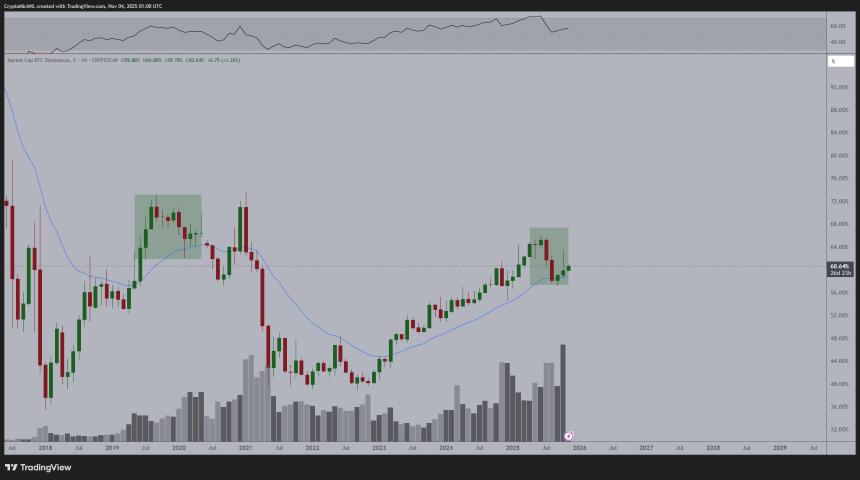 比特币 1M Chart Michael van de Poppe