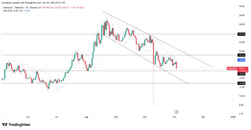  Chainlink：重大供应短缺信号已确认——突破即将到来？ 