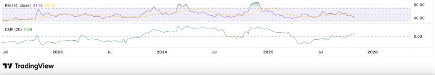 狗狗币巨鲸抛售数十亿美元狗狗币——狗狗币价格上涨是否有可能暴跌至0.1美元？