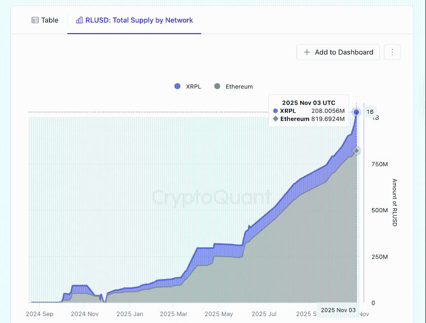 RLUSD supply CryptoQuant