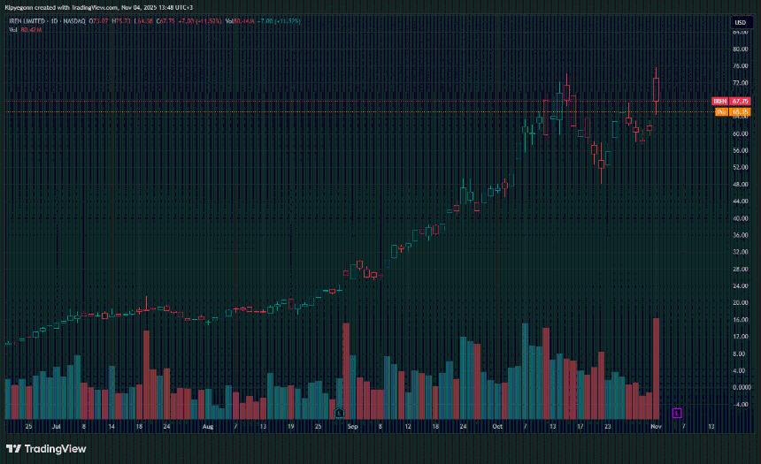 比特币矿机IREN获得微软97亿美元交易，转型人工智能：Mine2Earn会是最具潜力的加密货币吗？