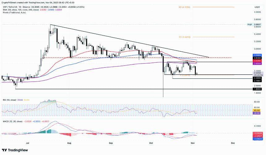比特币跌破10.7万美元，XRP、BNB和SOL集体承压下跌