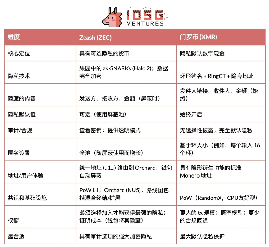 为什么纳瓦尔说:ZCash是针对比特币隐私的保险?