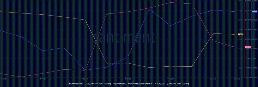  ASTER：精明投资者如何利用波动性交易实现盈利 