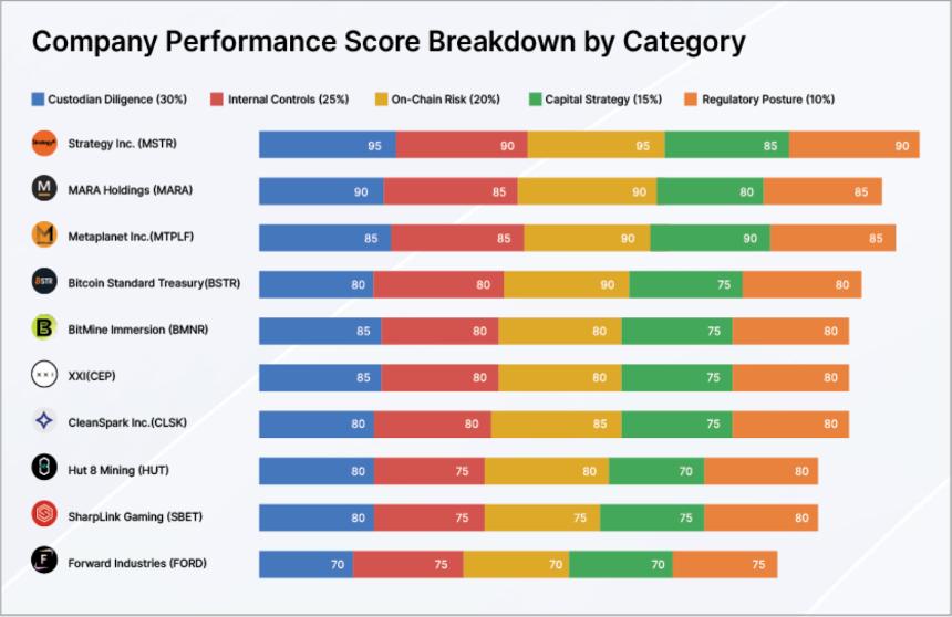 CertiK发布Skynet DAT报告:监管高确定性加速行业洗牌,DAT资产将拓展至RWA