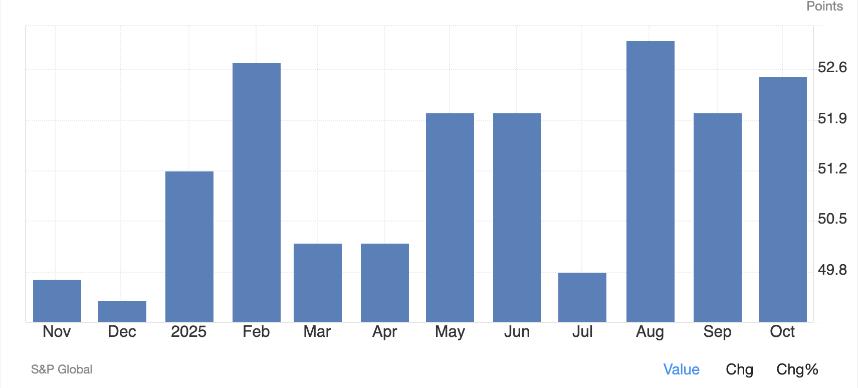 美国制造业因需求疲软陷入长期低迷