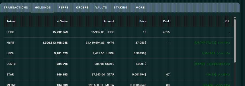 Hyperliquid 价格预测：HYPE 连续第七天下跌，需求疲软