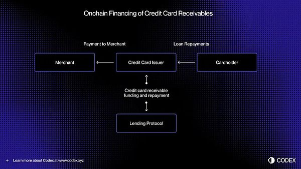 稳定币驱动的链上消费信贷:重构金融信用体系