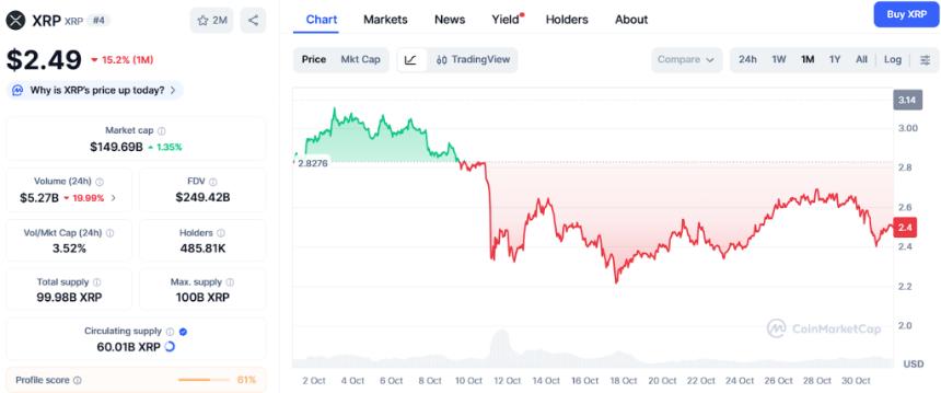 XRP或涨至5美元，但Ozak AI的百倍增长潜力成市场新焦点