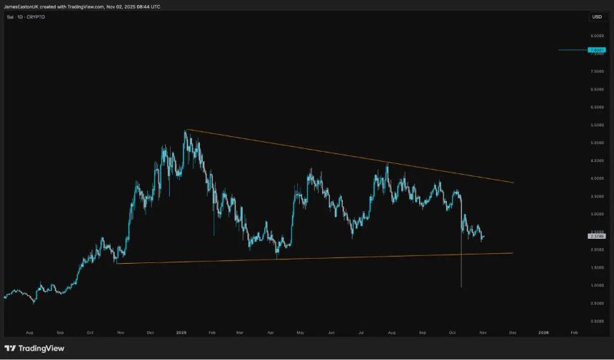 2025年最值得关注的加密货币:DeepSnitch AI预售额突破50万美元,LINK与SUI走势分析