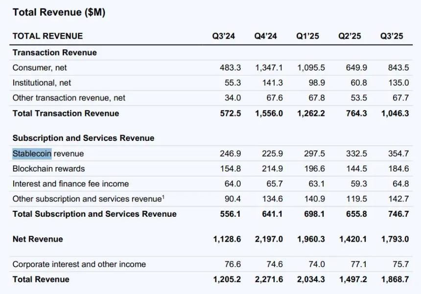 2025年最值得关注的加密货币:DeepSnitch AI预售额突破50万美元,LINK与SUI走势分析