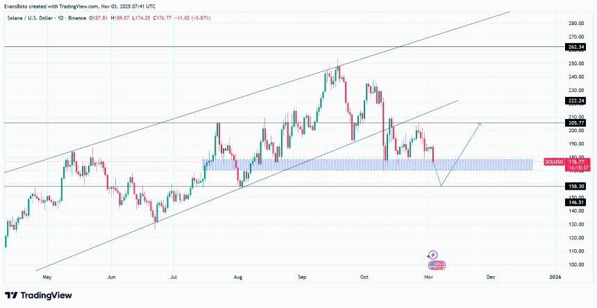  一位 Solana 巨鲸豪 ... 