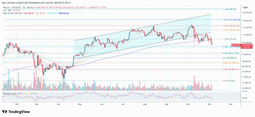  资深分析师：比特币价格在重新回到当前水平之前仍将“完全看跌” 