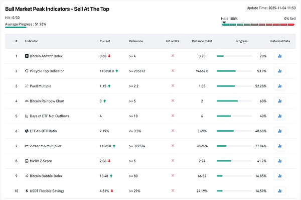 牛市真的要完了吗？