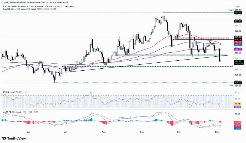 比特币跌破10.7万美元，XRP、BNB和SOL集体承压下跌