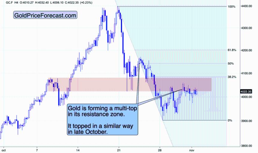 比特币发出警告，此外：金属、矿工和美元准备就绪