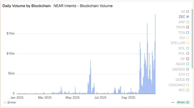 为什么纳瓦尔说:ZCash是针对比特币隐私的保险?