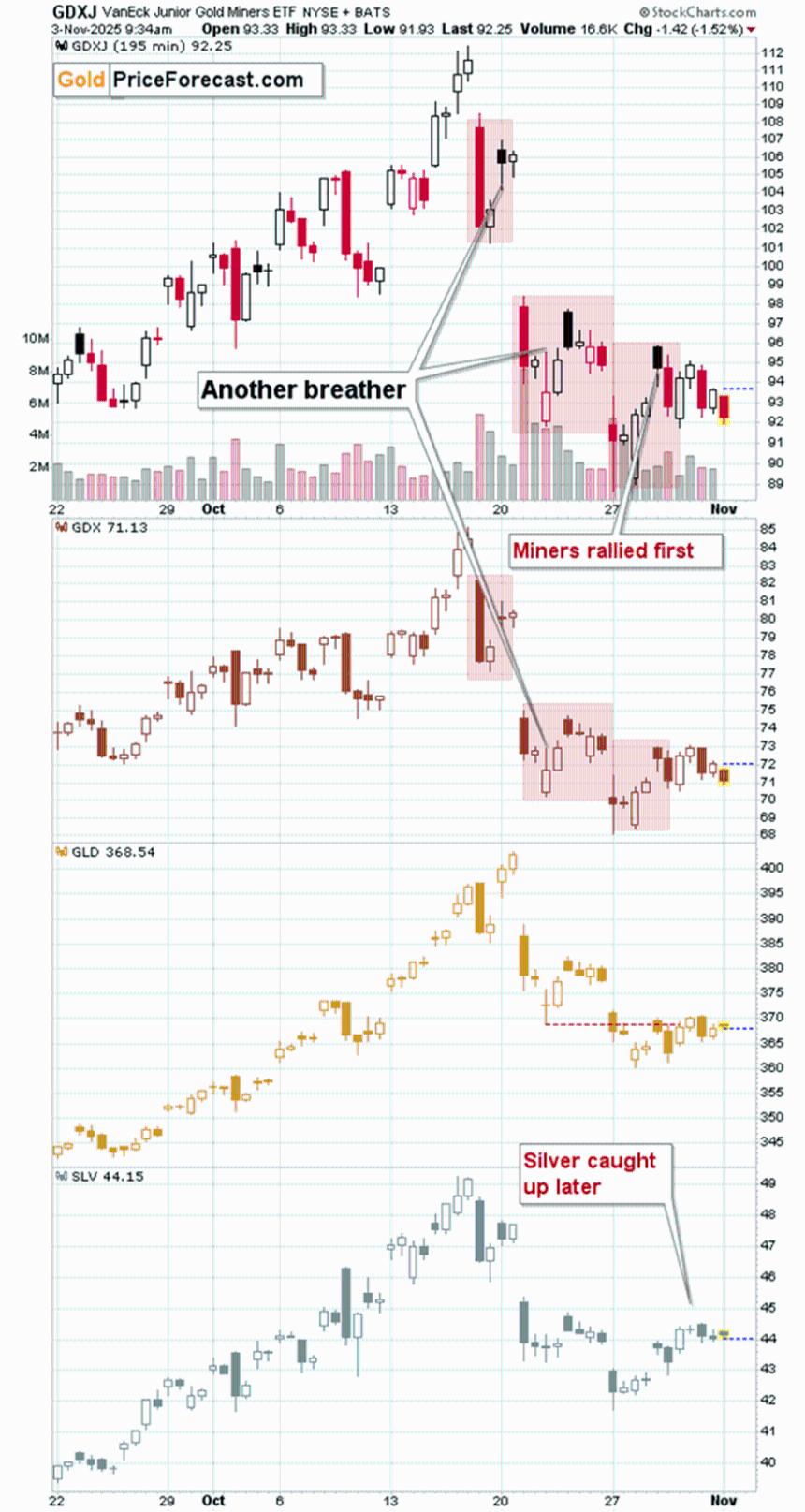比特币发出警告，此外：金属、矿工和美元准备就绪