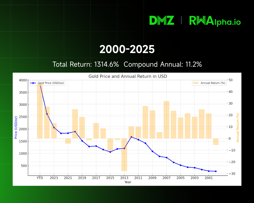 深度解析：黄金暴涨背后的四大核心驱动因素
