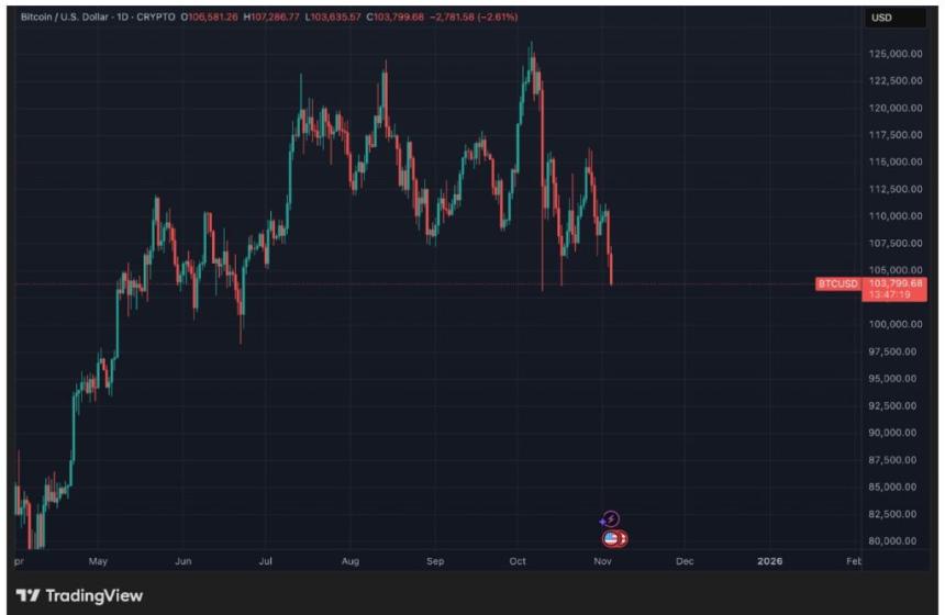  比特币价格暴跌至十月崩盘：哪些国家仍在从挖矿中获利？PepeNode 或许能提供更好的解决方案？ 
