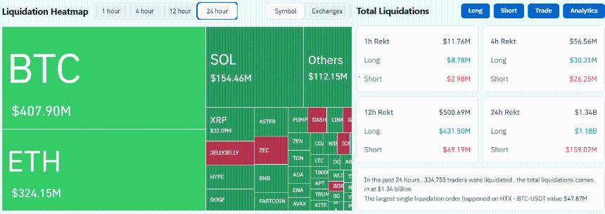 Total crypto liquidation