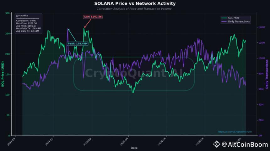  加密货币巨鲸为何从 Solana (SOL) 转投 Digitap ($TAP) 预售？ 