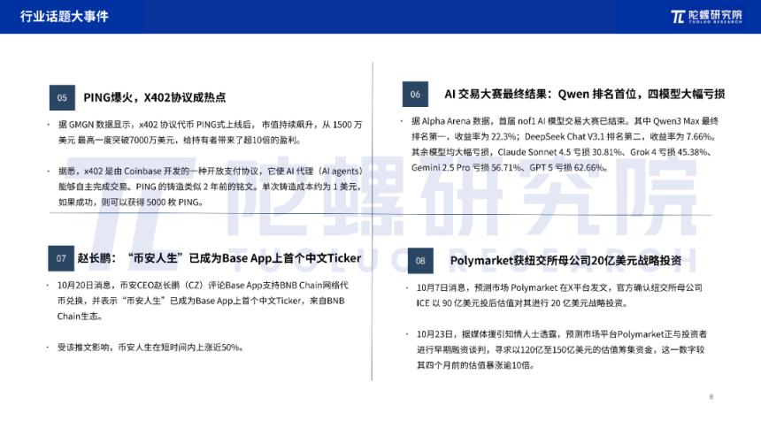 2025年10月Web3行业月度发展报告|陀螺研究院