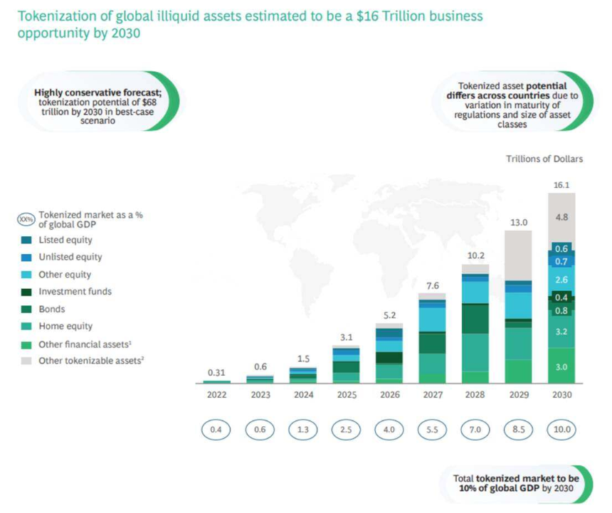 港股上市公司投资RWA+AI平台：大洋集团战略布局CoinVEX释放三大信号