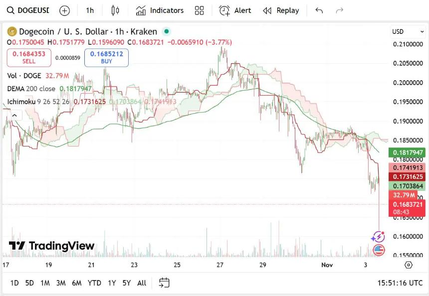 埃隆·马斯克宣布不再推广加密货币,狗狗币未来何去何从?