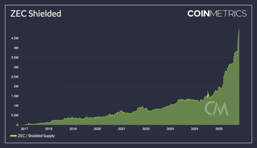 为什么纳瓦尔说:ZCash是针对比特币隐私的保险?