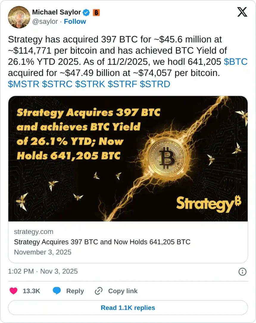 比特币价格预测：长期持有者加大抛售力度，BTC跌破104,000美元