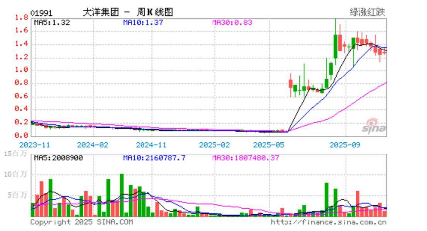 港股上市公司投资RWA+AI平台：大洋集团战略布局CoinVEX释放三大信号