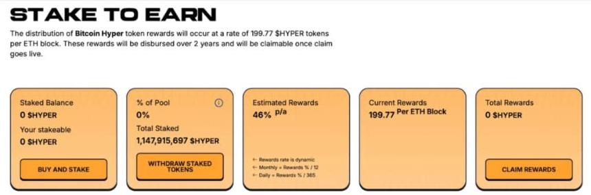  美联储宽松政策，比特币下一轮牛市即将到来？比特币Hyper项目ICO筹资额逼近2600万美元，推动比特币价格飙升。 
