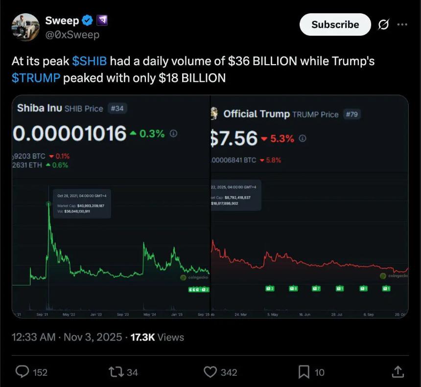 柴犬价格预测:DeepSnitch AI融资突破50万美元,交易员转向高潜力实用型代币