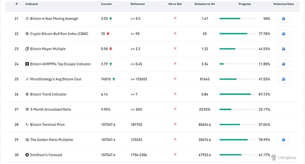 牛市真的要完了吗？