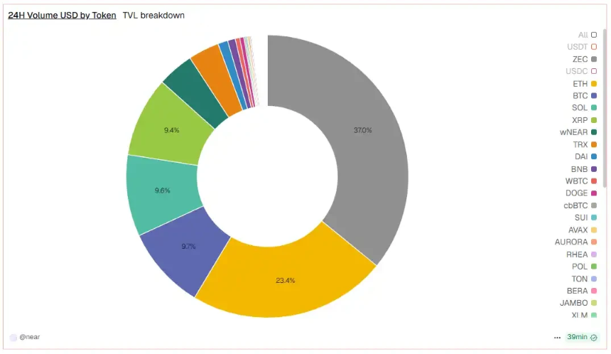 为什么纳瓦尔说:ZCash是针对比特币隐私的保险?
