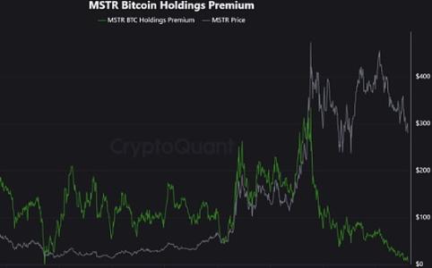 BTC价格下跌原因：最大买家停止增持，ETF资金流入疲软